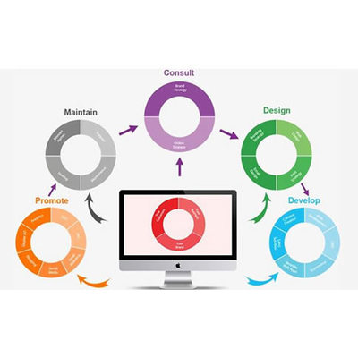 現(xiàn)代網(wǎng)站建設(shè)的發(fā)展趨勢(shì)與行業(yè)動(dòng)態(tài)