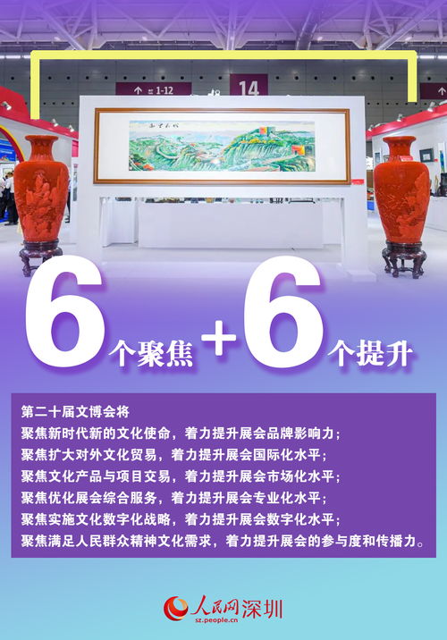 數說第二十屆文博會 文化產品超12萬件，數字創意應用服務引領新潮流