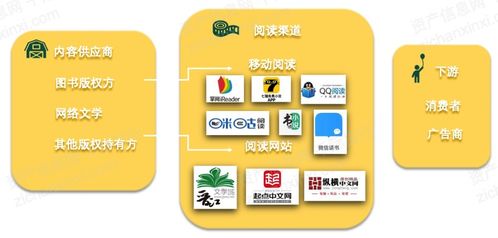 2021年數(shù)字創(chuàng)意產(chǎn)業(yè)發(fā)展研究報告 聚焦數(shù)字文化創(chuàng)意內(nèi)容應用服務